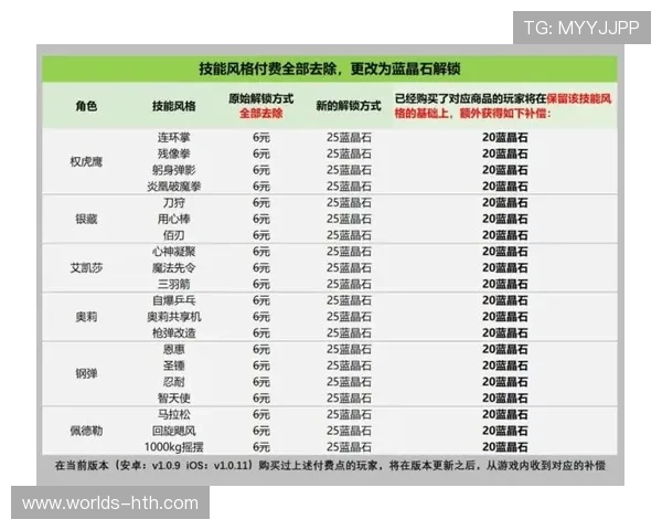 华体会游戏网址客户服务体系专业及时解决玩家各种疑问及问题