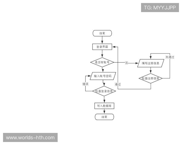 华体会体育app苹果版注册登录流程及常见问题解决方案